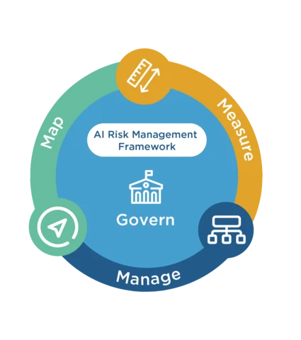 Visual for this record: nist-ai-risk-management-framework-2023