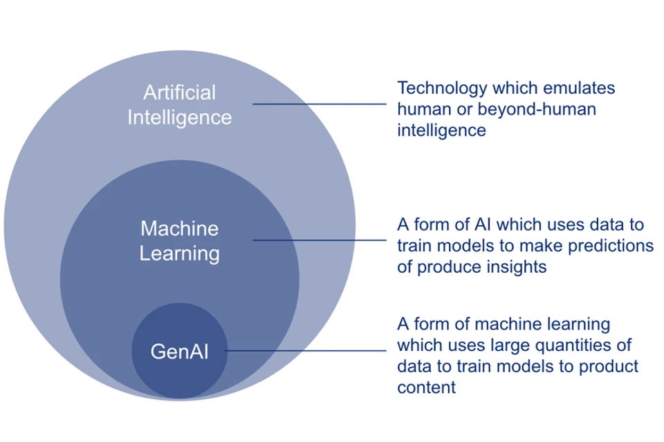 Visual for this record: uk-government-generative-ai-framework-2024